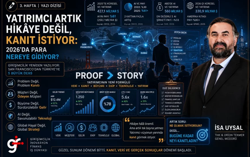Yatırımcı Artık Hikâye Değil, Kanıt İstiyor: 2026’da Para Nereye Gidiyor?