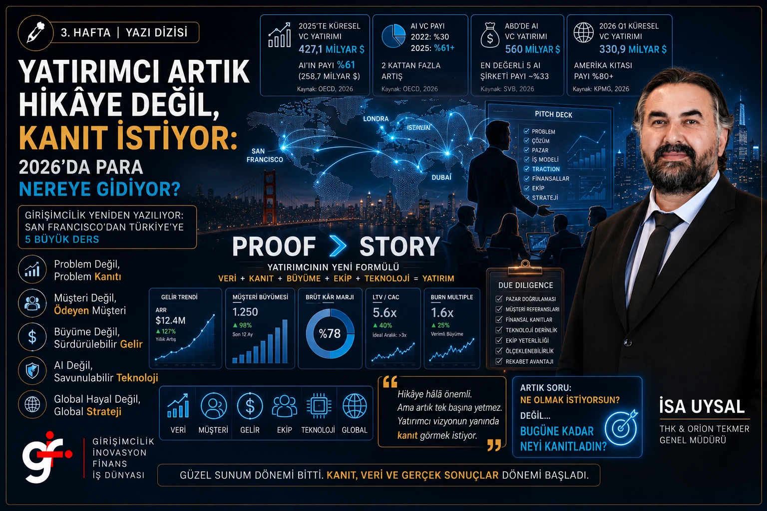 Yatırımcı Artık Hikâye Değil, Kanıt İstiyor: 2026’da Para Nereye Gidiyor?